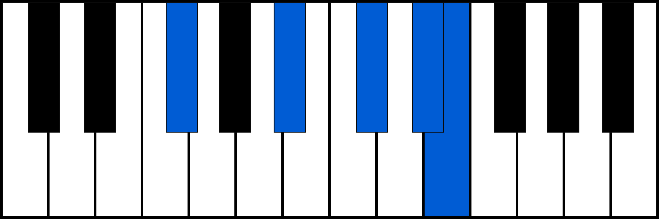 F#7/6 piano chord