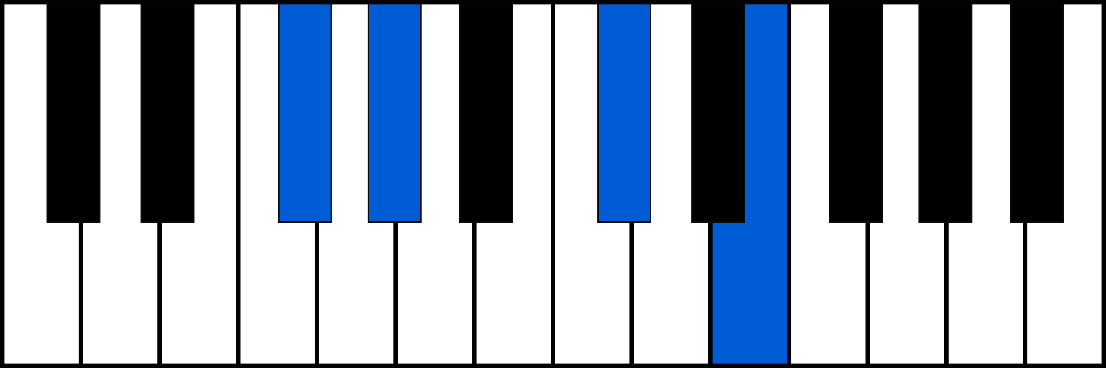 F#7sus2 piano chord