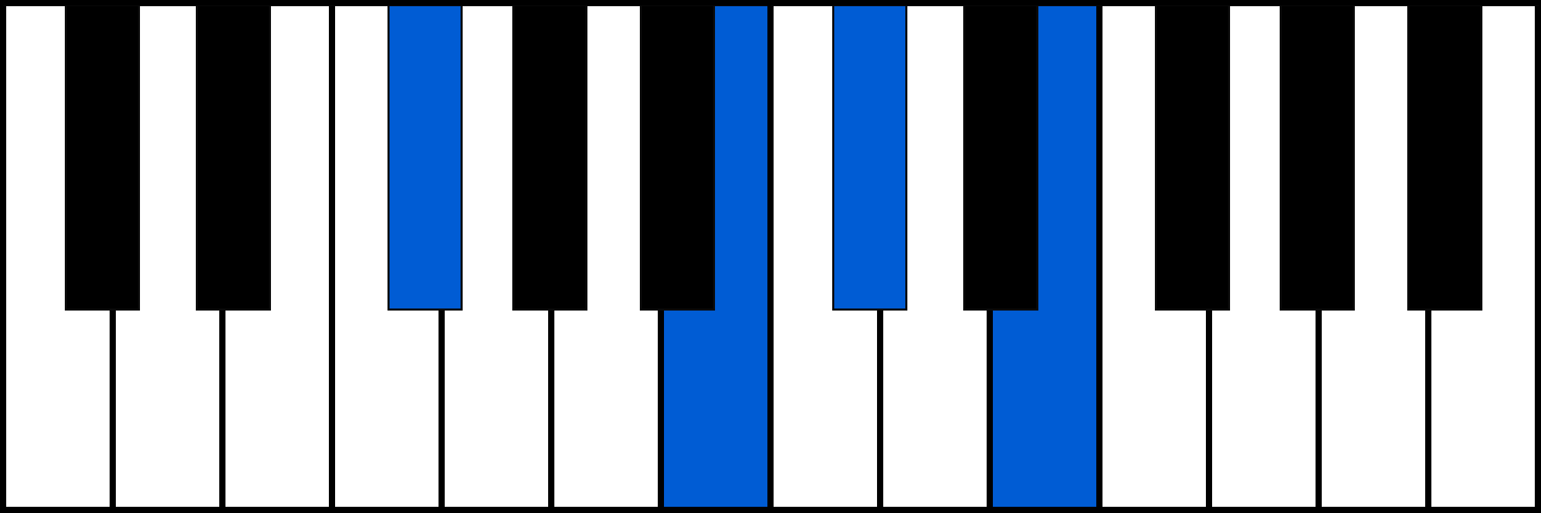 F#7sus4 piano chord
