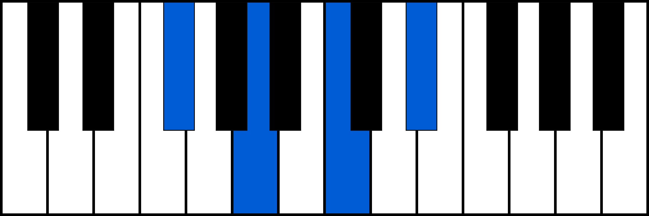 F#dim7 piano chord