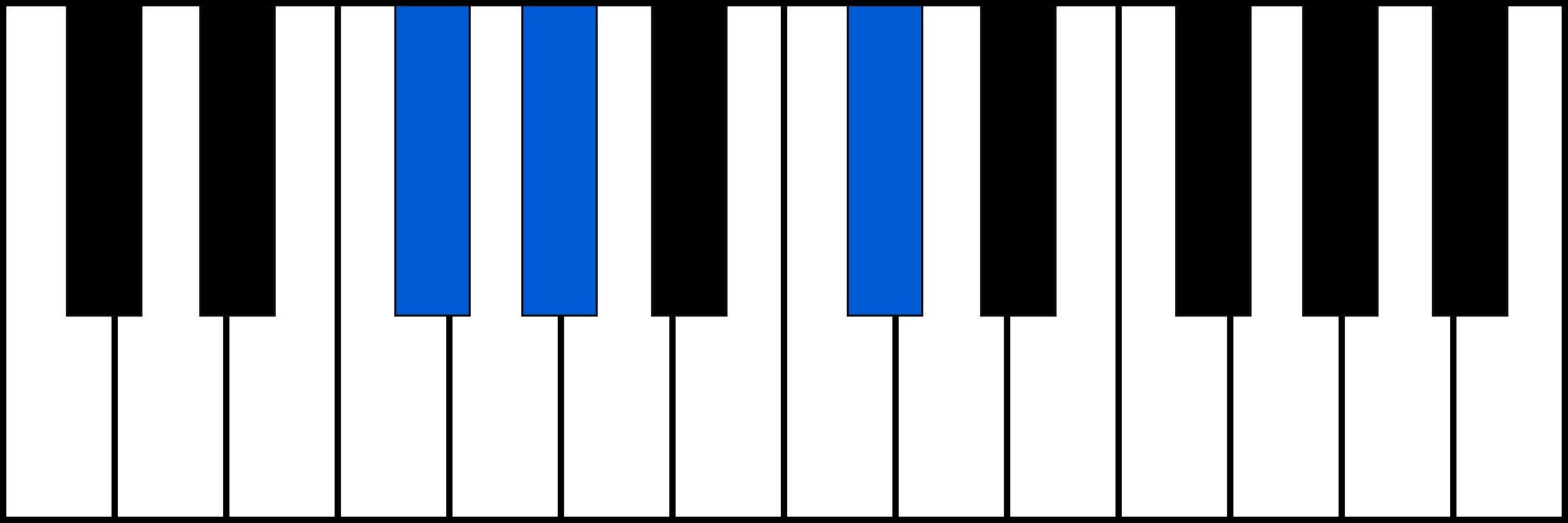 F#sus2 piano chord