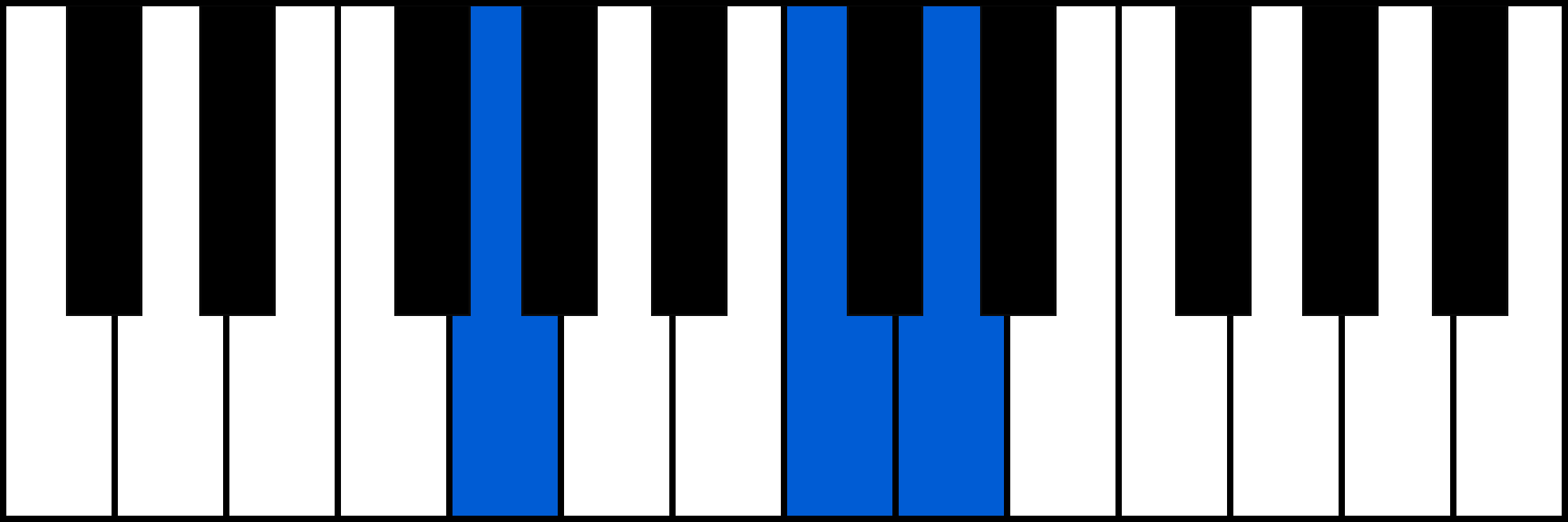 Gsus4 piano chord