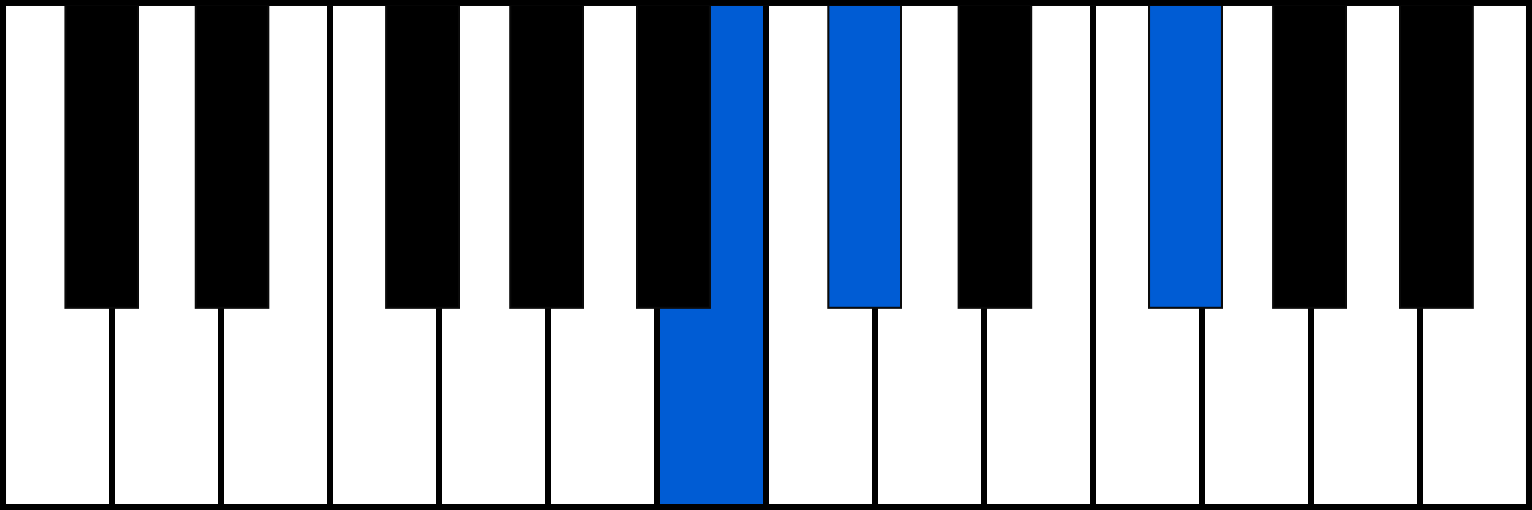 Hsus2 piano chord