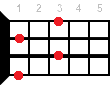 Ab6 ukulele chord fingering