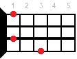 A#dim ukulele chord fingering