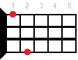 C7/6 ukulele chord