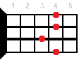 Db7sus2 ukulele chord fingering