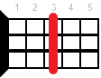 Eb6 ukulele chord fingering