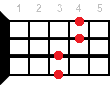 Eb7sus4 ukulele chord fingering