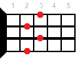 Ebdim7 ukulele chord fingering