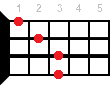 Ebm ukulele chord fingering