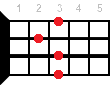 Ebm6 ukulele chord fingering