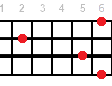 Ebm9 ukulele chord fingering