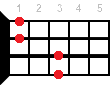 Ebsus2 ukulele chord fingering