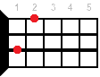 Em6 ukulele chord fingering