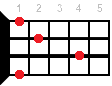 F#9 ukulele chord fingering