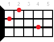 G7/6 ukulele chord fingering