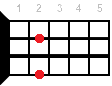 Gbdim ukulele chord fingering