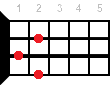 Gbm ukulele chord fingering