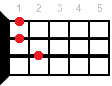 Hb6 ukulele chord fingering