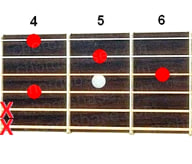 Chord F#7sus2