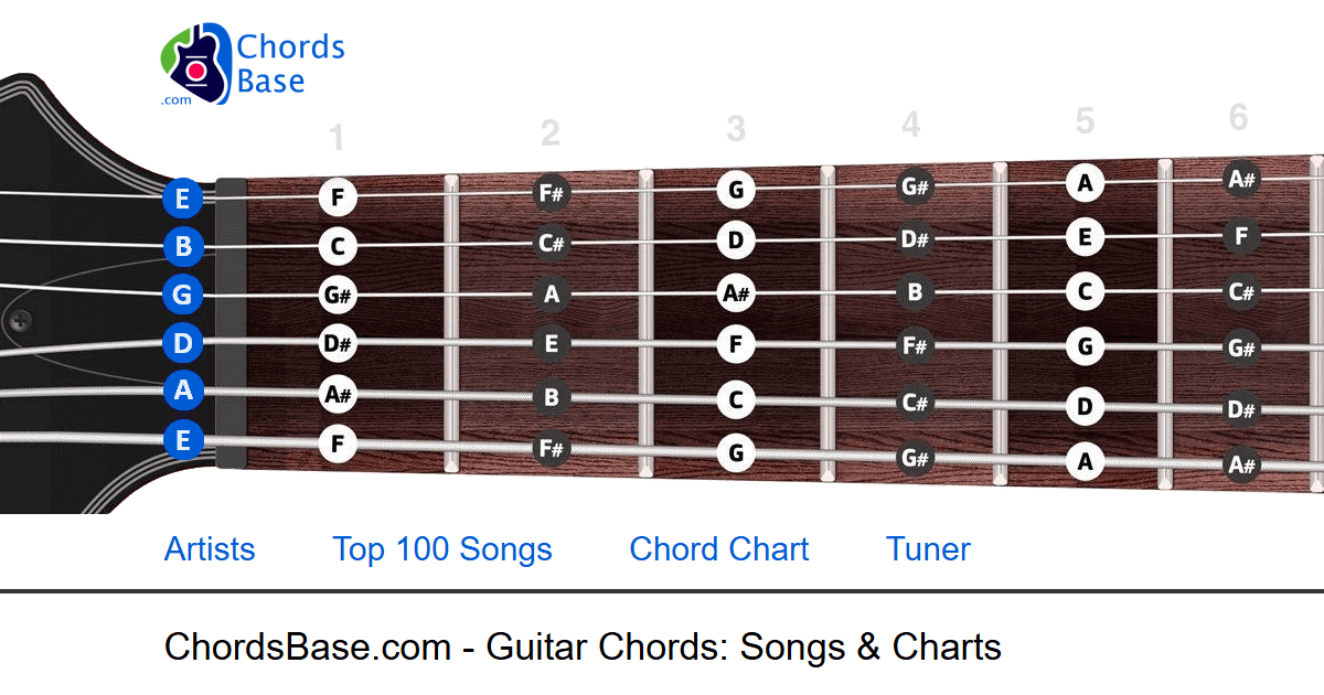 Shake it off chords by taylor swift chordsbase